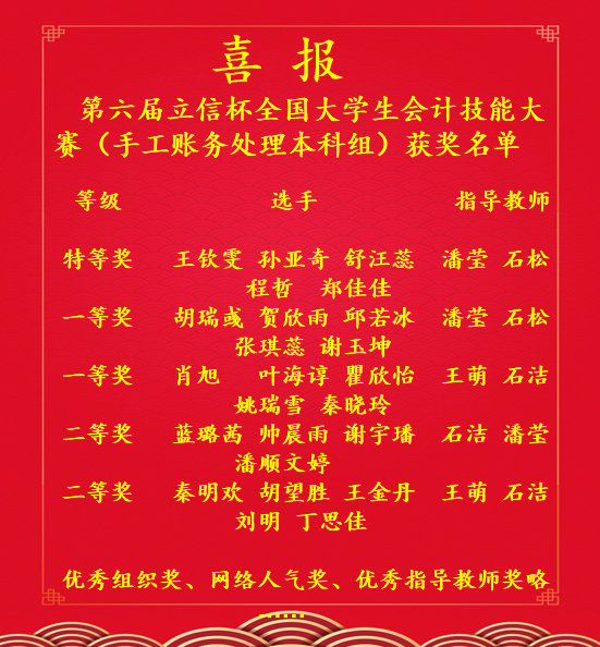 获奖名单